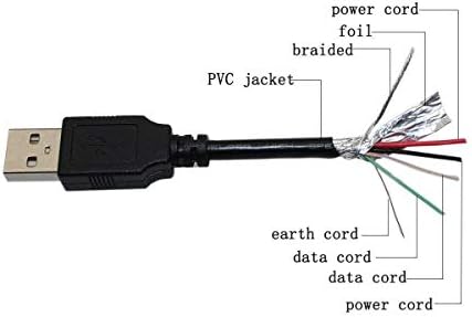 PPJ USB Kábel PC Laptop Adatok Szinkronizálása Vezeték a Pandigital PAN70-0 PAN700 PAN7004MU01 PAN70-2 PAN702 PAN70-1 PAN701 7 LCD