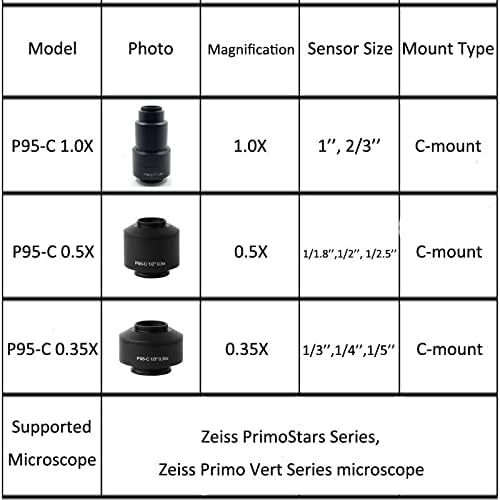 TYZK Mikroszkóp Szett 1X 0, 5 X 0.35 X Mikroszkóp, Fényképezőgép Adapterek C-Mount Objektív Mikroszkóp Objektív Adapter (Szín : 1X)