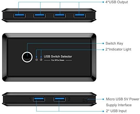 ZLDGYG SMDMM 2 4 USB 3.0 Kapcsoló Választó 2 Port Pc-k Megosztása 4 Eszközök USB 2.0 a Billentyűzet, Egér, Szkenner, Nyomtató Többfunkciós